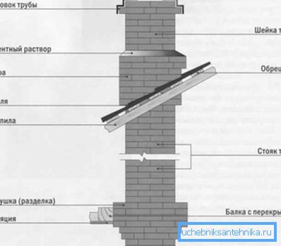 Na slici - šema standardne ciglane cigli Na slici - šema standardne ciglane cigli