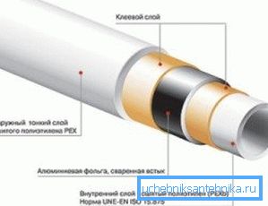 Na fotografiji - šema uređaja ojačana metal-plastična cijev Na fotografiji - šema uređaja ojačana metal-plastična cijev