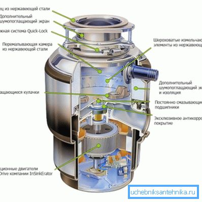 Na fotografiji - dispenzer uređaja Na fotografiji - dispenzer uređaja