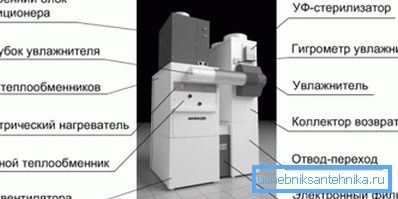 Dizajn grejanja i ventilacije - ekonomično grijanje i