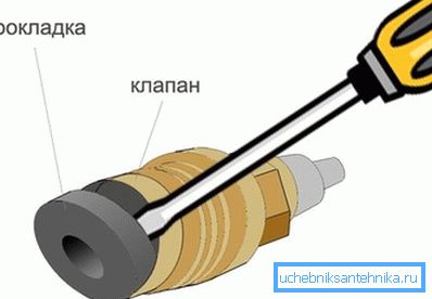 Na slici - zamena zaptivki