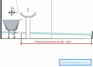 Na kojoj visini iznad kupke se instalira mikser zavisi uglavnom od lokacije umivaonika i potrebe da se poštuju kosine u kanalizacionom sistemu