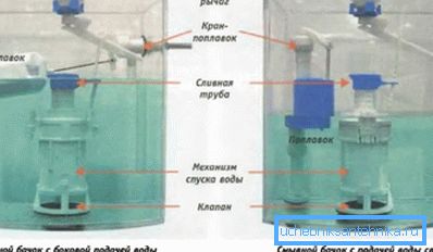 Na slici je prikazana šema toaletne cisterne sa dugmetom opremljenim različitim vrstama ventila. Na slici je prikazana šema toaletne cisterne sa dugmetom opremljenim različitim vrstama ventila.