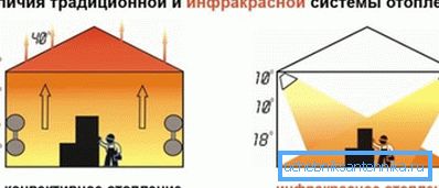 Ova slika jasno prikazuje princip rada IC-a. Ova slika jasno prikazuje princip rada IC-a.
