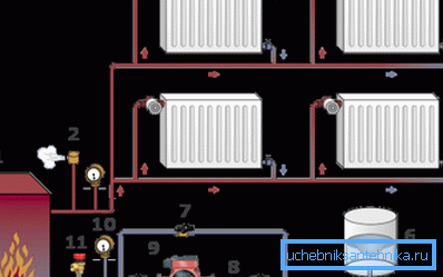 Dijagram je optimalno mesto za instaliranje pumpe. Dijagram je optimalno mesto za instaliranje pumpe.