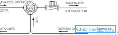 Na dijagramu se prikazuje mešanje vode sa povratne cevi u dovodnu cev. Na dijagramu se prikazuje mešanje vode sa povratne cevi u dovodnu cev.