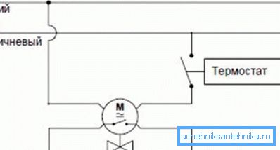 Na dijagramu je prikazana opcija kada je ventil otvoren, tj. Uređaj se isključuje Na dijagramu je prikazana opcija kada je ventil otvoren, tj. Uređaj se isključuje