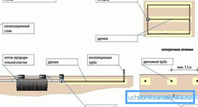 Na dijagramu se vidi vertikalni ventilacijski kanal. Na dijagramu se vidi vertikalni ventilacijski kanal.