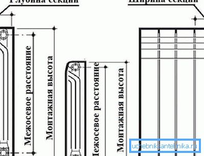 Dijagram pokazuje središnju distancu Dijagram pokazuje središnju distancu