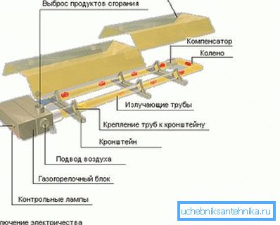 Na dijagramu je prikazan gasni infracrveni grejač