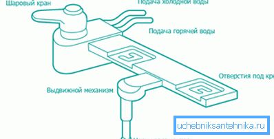 U dijagramu, uređaj je tipična bide set-top box. U dijagramu, uređaj je tipična bide set-top box.