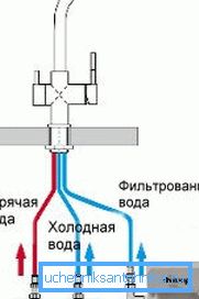 Ilustrativna shema povezivanja za dvostruki mlazni mešač. Ilustrativna shema povezivanja za dvostruki mlazni mešač.