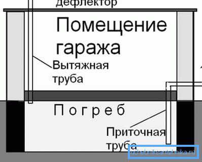 Dobar primer kako ventilirati strukturu Dobar primer kako ventilirati strukturu