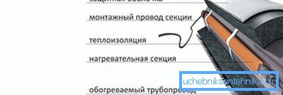 Grejni kabl