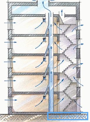 Najčešća šema ventilacije u panelnoj kući 9 spratova Najčešća šema ventilacije u panelnoj kući 9 spratova