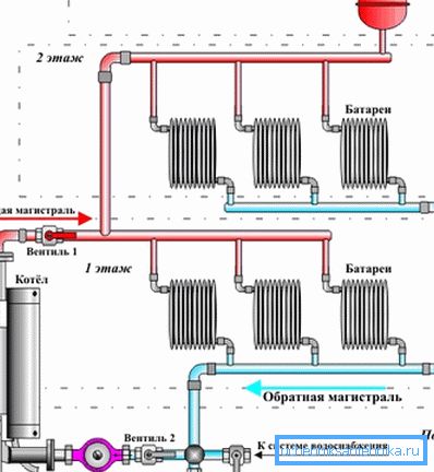 Najbolja instalacija je povratna cev blizu kotla. Najbolja instalacija je povratna cev blizu kotla.