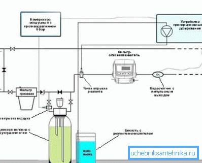 Neutralizator pritiska sa aeratorom