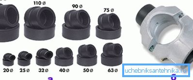 Dizne: a) parne prostorije, b) neuparene Dizne: a) parne prostorije, b) neuparene