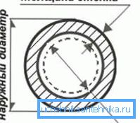 Ne mešajte uslovni prolaz sa spoljnim prečnikom. Ova ephemeralna vrednost je obično blizu unutrašnjem prečniku, ali ne uvek jednaka sa njom. Ne mešajte uslovni prolaz sa spoljnim prečnikom. Ova ephemeralna vrednost je obično blizu unutrašnjem prečniku, ali ne uvek jednaka sa njom.
