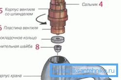 Nisam siguran šta da radim ako česme za toplu vodu zujanje, rastavljaju uređaj i proveravaju njegove delove