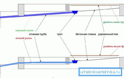 2784 Greške instalacije