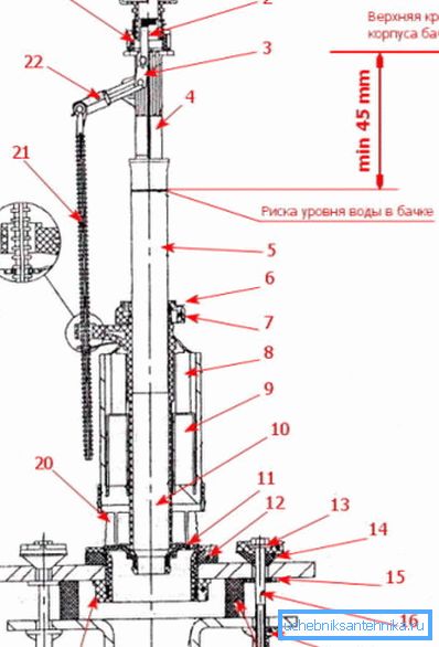 Neke instrukcije za instalaciju sadrže detaljne crteže ovih struktura, što je vrlo korisno za samonosnovanje, pošto većina proizvođača snabdeva ove delove u djelimično rastavljenom obliku.