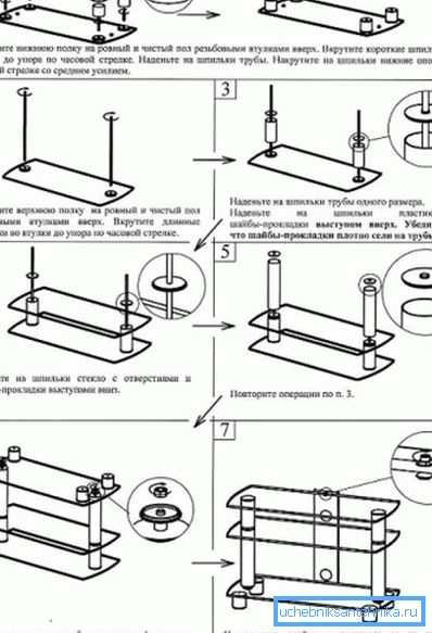Neki majstori uzimaju gotove instrukcije za sklapanje fabričkih sistema kao osnovu svojih projekata i kreiraju sopstvene crteže na osnovu njih.