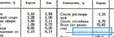Neki proizvodi drvenog pirolize. Neki proizvodi drvenog pirolize.