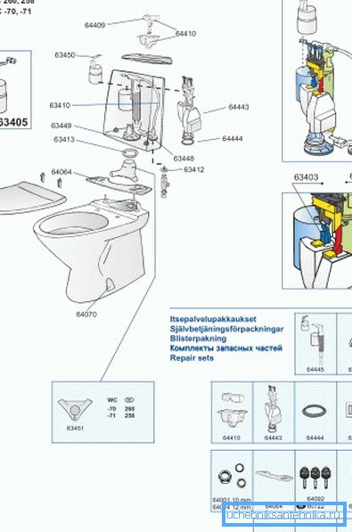 Neki proizvođači unutrašnjeg uređaja za rezervoar isporučuju svoje proizvode zajedno sa posebnim priručnikom, koji označava obeležavanje svake stavke, što vam omogućava da naručite potreban deo iz kataloga ili preko Interneta na web lokaciji postrojenja Neki proizvođači unutrašnjeg uređaja za rezervoar isporučuju svoje proizvode zajedno sa posebnim priručnikom, koji označava obeležavanje svake stavke, što vam omogućava da naručite potreban deo iz kataloga ili preko Interneta na web lokaciji postrojenja
