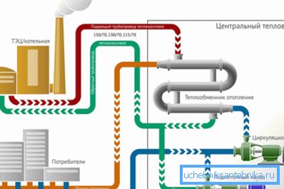 Samostalna tehnologija izgleda ovako. Naravno, ovo je samo opšti pogled, ali iz nje se mogu iscrpiti mnogo korisnih informacija. Samostalna tehnologija izgleda ovako. Naravno, ovo je samo opšti pogled, ali iz nje se mogu iscrpiti mnogo korisnih informacija.