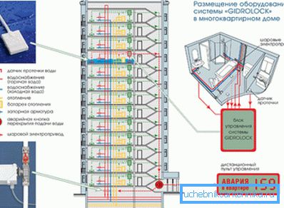 Nova zgrada sa autonomnim bojlerom. Nova zgrada sa autonomnim bojlerom.