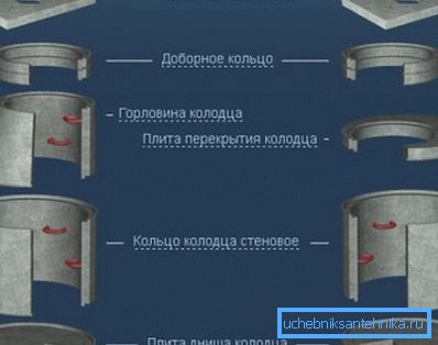 Količina betona za armaturnu betonsku kanalizaciju određuje broj primenjenih elemenata Količina betona za armaturnu betonsku kanalizaciju određuje broj primenjenih elemenata