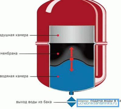 Zapremina ekspanzionog rezervoara mora odgovarati količini rashladnog sredstva u sistemu Zapremina ekspanzionog rezervoara mora odgovarati količini rashladnog sredstva u sistemu