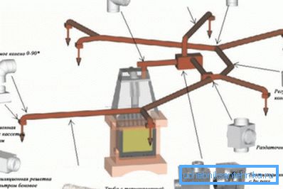 Oprema za samo-instalaciju sistema za grejanje domaćinstava Oprema za samo-instalaciju sistema za grejanje domaćinstava