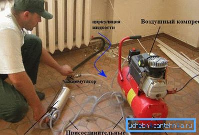 Oprema potrebna za ubrizgavanje cevovoda i radijatora