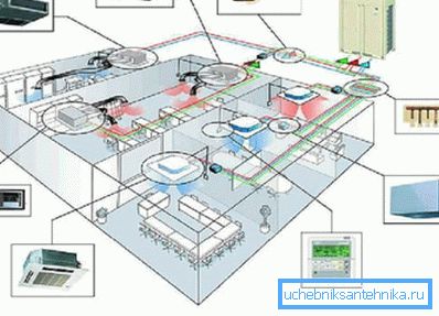Oprema koja je potrebna za implementaciju prisilne ventilacije Oprema koja je potrebna za implementaciju prisilne ventilacije