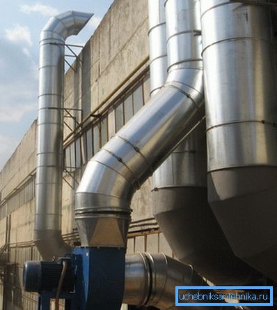 Oprema za ventilaciju izduvnih gasova Oprema za ventilaciju izduvnih gasova