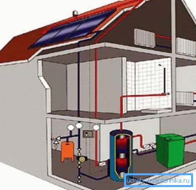 Opšta šema zagrevanja kuće sa potkrovljem
