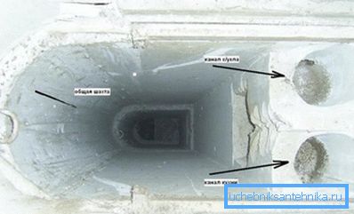Opšti pogled na ventilacionu jedinicu Opšti pogled na ventilacionu jedinicu