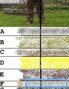 Obavezno obaviti i istraživanje tla kako biste saznali o čemu ćete morati da se suočite (slika Obavezno obaviti i istraživanje tla kako biste saznali o čemu ćete morati da se suočite (slika