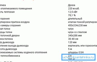 Konvencionalne tehničke karakteristike tipične peći ove vrste. Konvencionalne tehničke karakteristike tipične peći ove vrste.