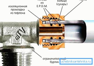 Ugradnja presvlake Ugradnja presvlake