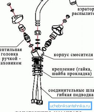 Veoma je važno imati uputstvo za instalaciju za određeni model proizvoda, a prisustvo crteža je ponekad jednostavno nezamjenjivo. Veoma je važno imati uputstvo za instalaciju za određeni model proizvoda, a prisustvo crteža je ponekad jednostavno nezamjenjivo.
