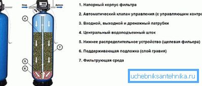 3838 Prečišćavanje filtracijom