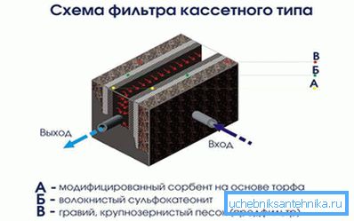 1140 Odstranjivanje teških metala