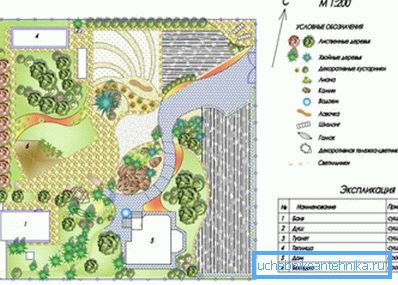 Jedna od mogućnosti za planiranje letnje vikendice Jedna od mogućnosti za planiranje letnje vikendice
