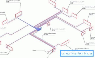 Jedna od mogućnosti za distribuciju cijevi Jedna od mogućnosti za distribuciju cijevi