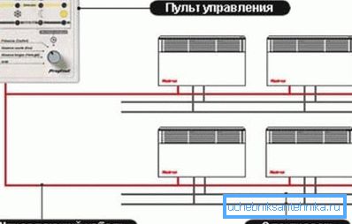 Jedan daljinski upravlja svim konvektorima u kući Jedan daljinski upravlja svim konvektorima u kući