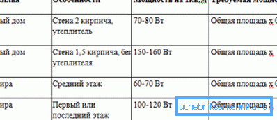 Jedna od formula za izračunavanje snage Jedna od formula za izračunavanje snage
