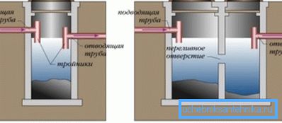 Jednosmerne i dvokomorne septičke jame Jednosmerne i dvokomorne septičke jame